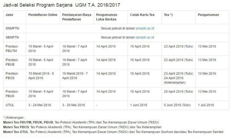 Ehm mimin punya info penting niih buat yang minat masuk ugm...
Dicatet yaaa tanggal pentingnya :)