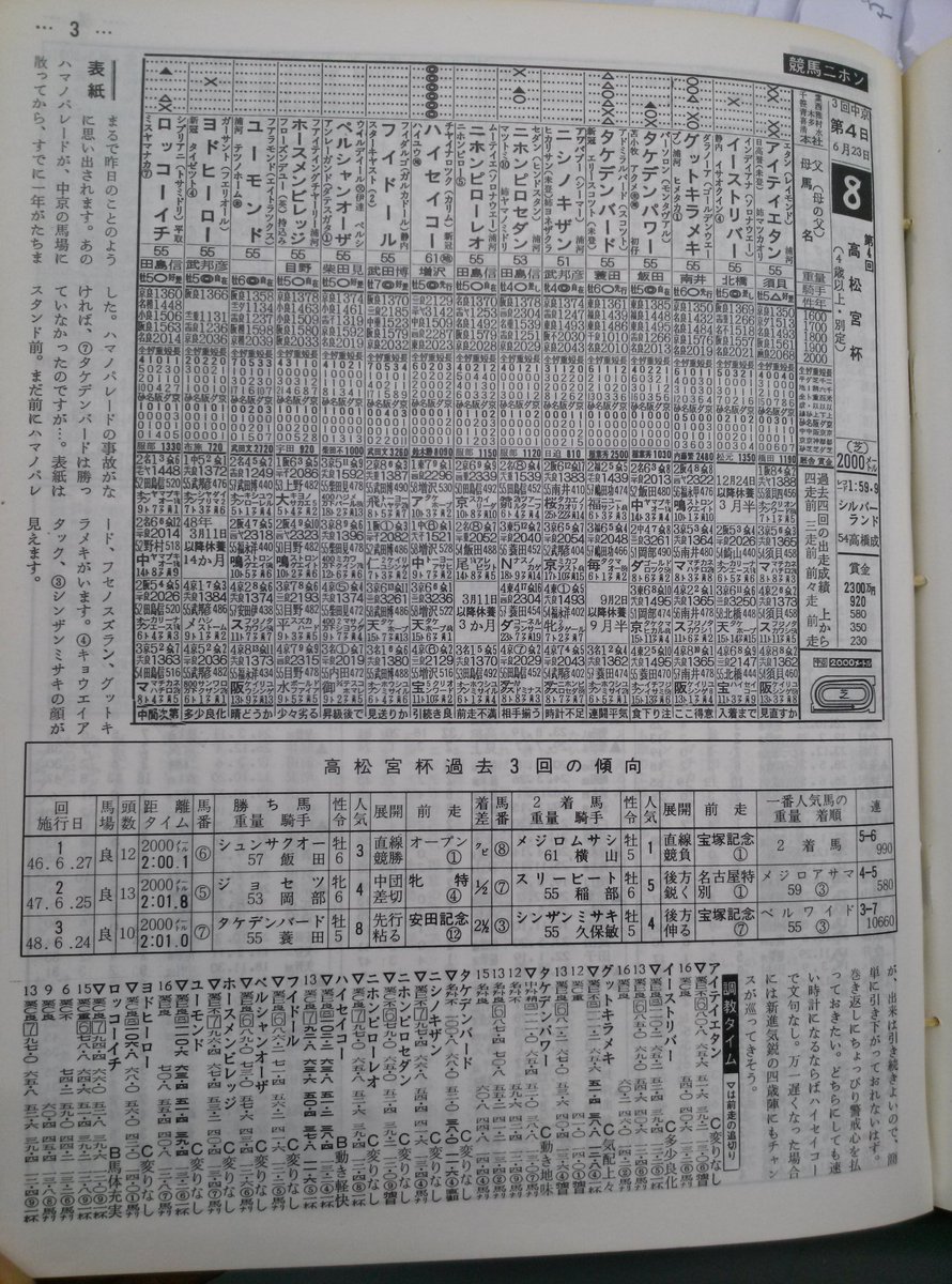 競馬ニホン歳時記 前夜通信社公式 ハイセイコーの勝った昭和49年第4回高松宮杯はとにかく凄い観客数で 人の入場者 さすが昭和48年の年度代表馬 タケホープ の年に異例といえる大衆賞で表彰された馬です 高松宮記念 高松宮杯 ハイセイコー