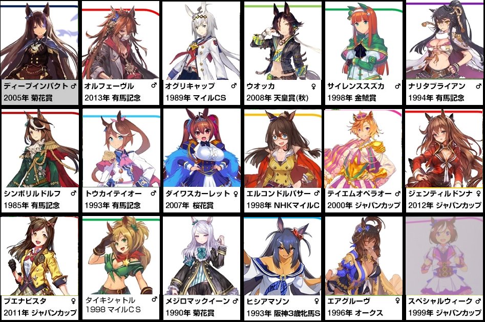 تويتر 霧風 きりかぜ ウマ娘 على تويتر それがウマ娘ではこうじゃ 予想です T Co Iuf4ldtlpc