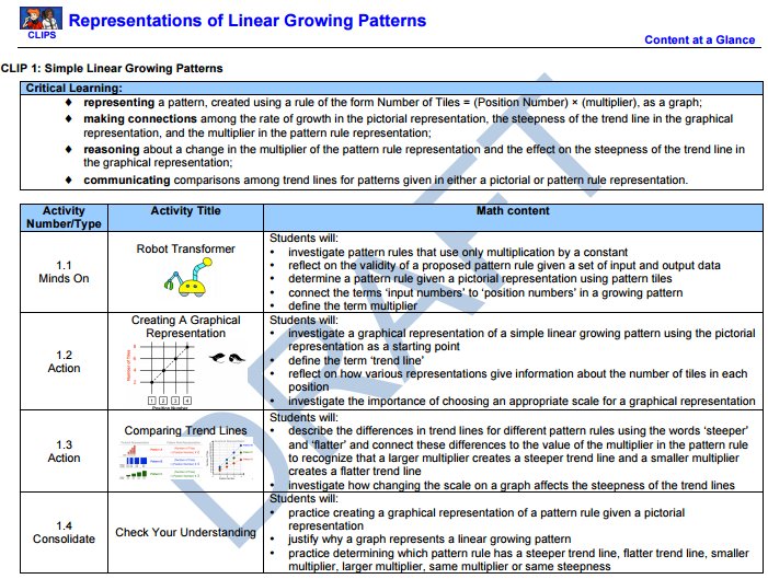 barb_seaton's tweet photo. What a find! All the LGP CLIPS https://t.co/iPrUPW1xB6 described! https://t.co/EXDMdnqPcN #ONmathies https://t.co/WofVilIVFH