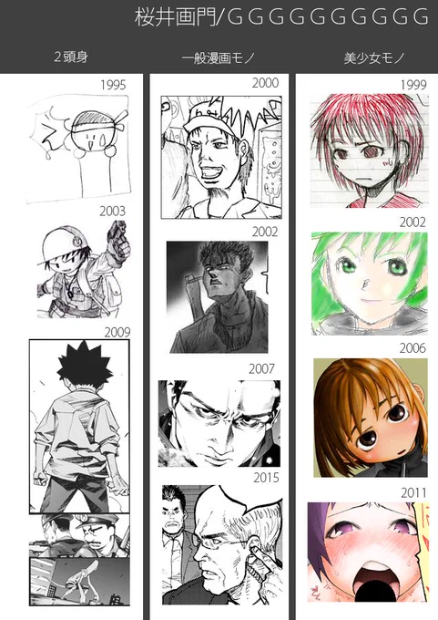 #画力変化ビフォーアフター
私の絵は
2頭身・一般漫画・美少女系
に分けられると思います
コレらを並列して描いてきました

亜人の序盤は原作さんの作風に合わせており
私の中ではちょっと異例の画風なので結構苦労した思い出がありますな 