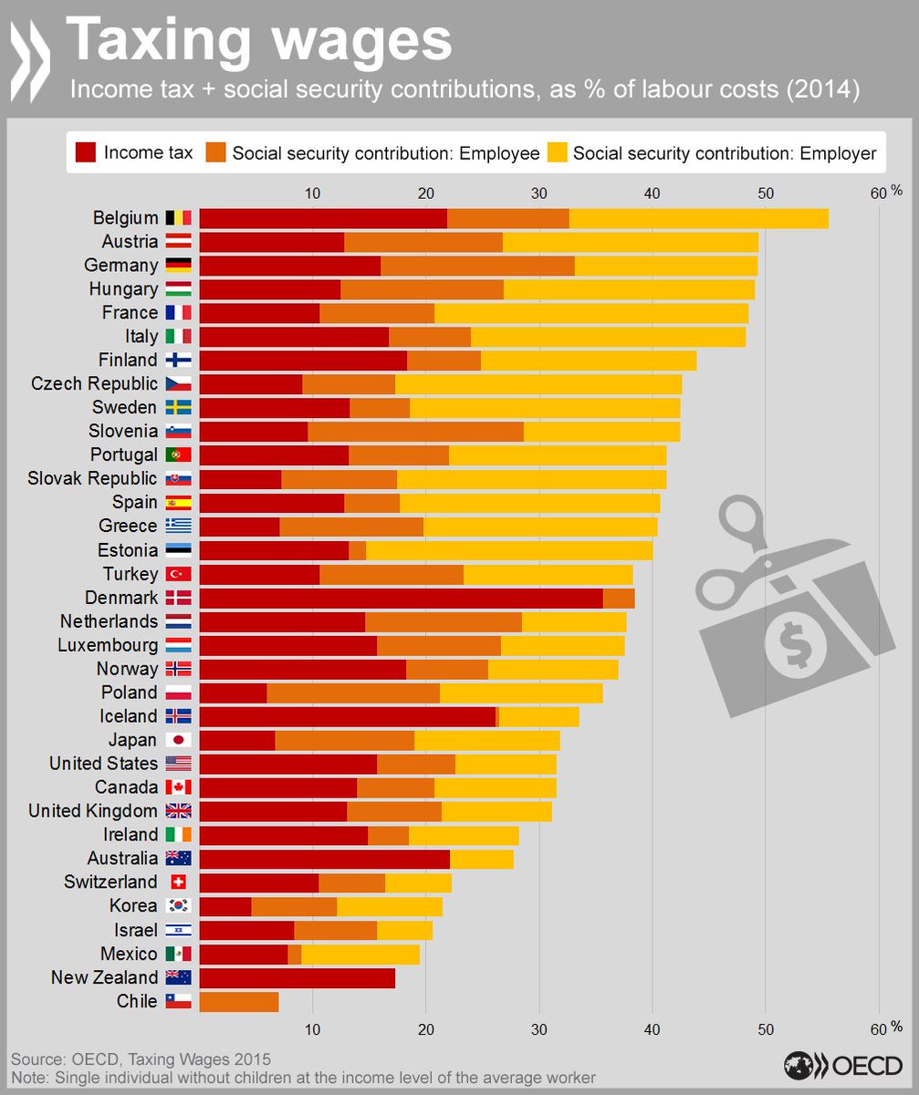 OECD Model Tax Convention モデル租税条約 OECDモデル租税条約