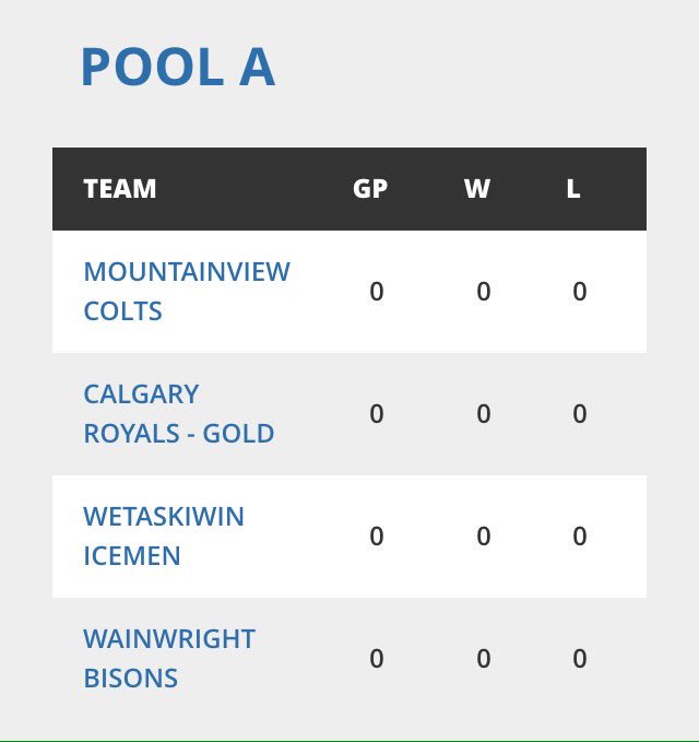 RedDeerVipers's tweet photo. We have our #HAProvincials Round Robin Pools. T-Minus Five Days! https://t.co/L440xBYSZP
