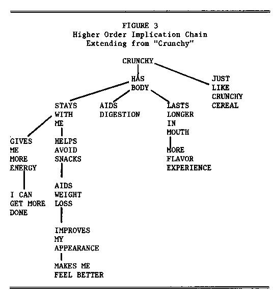 dataandme's tweet image. &quot;#ChoiceModeling with Features Defined by Consumers &amp;amp; Not Researchers&quot; buff.ly/1LOUICE #rstats #deeplearning
