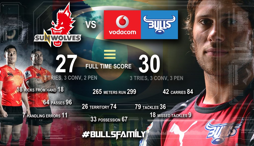 Official Blue Bulls tweet media