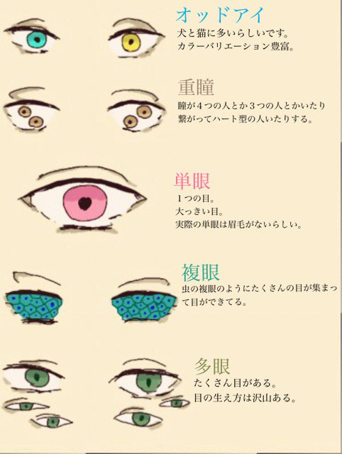 〆蛆 憩介 ロッカーごと埋葬 単眼 重瞳 単眼 複眼 多眼 をちょっとまとめてみました 奇形とか異形の創作している方のお役にたてたら嬉しいです T Co Uk2mydgjba