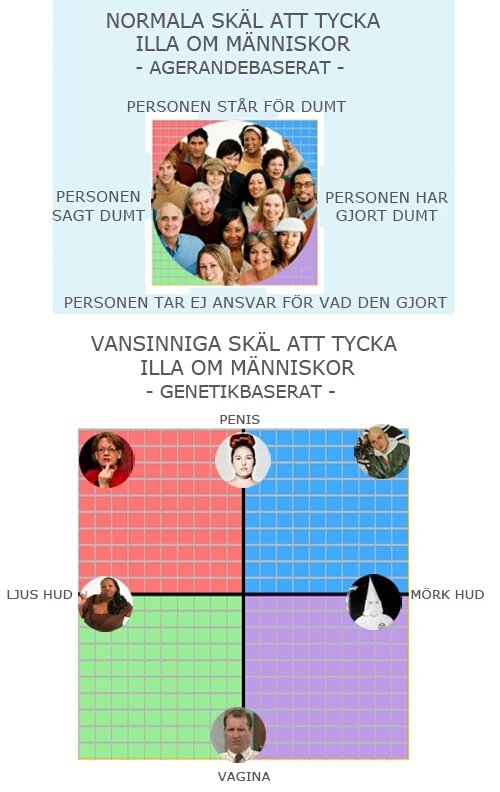 F7ster's tweet image. Hur kommer det sig att detta inte är självklart? #Svpol #Identitetspolitik #Jämställdhet #Feminism #Rasism #Sexism