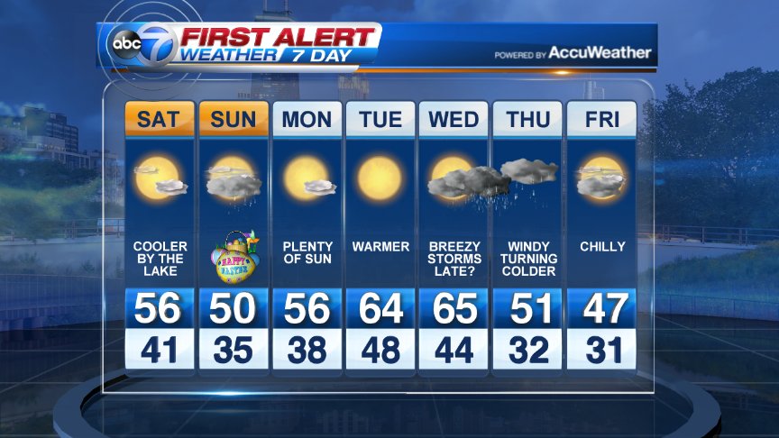 Here's your 7-day for #Chicago
