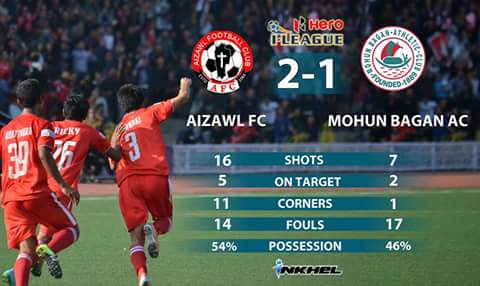ChinzahMapuia's tweet image. Aizawl fc go ...go ...mizo&apos;s people behind you...play for mizoram ....fight for mizo people