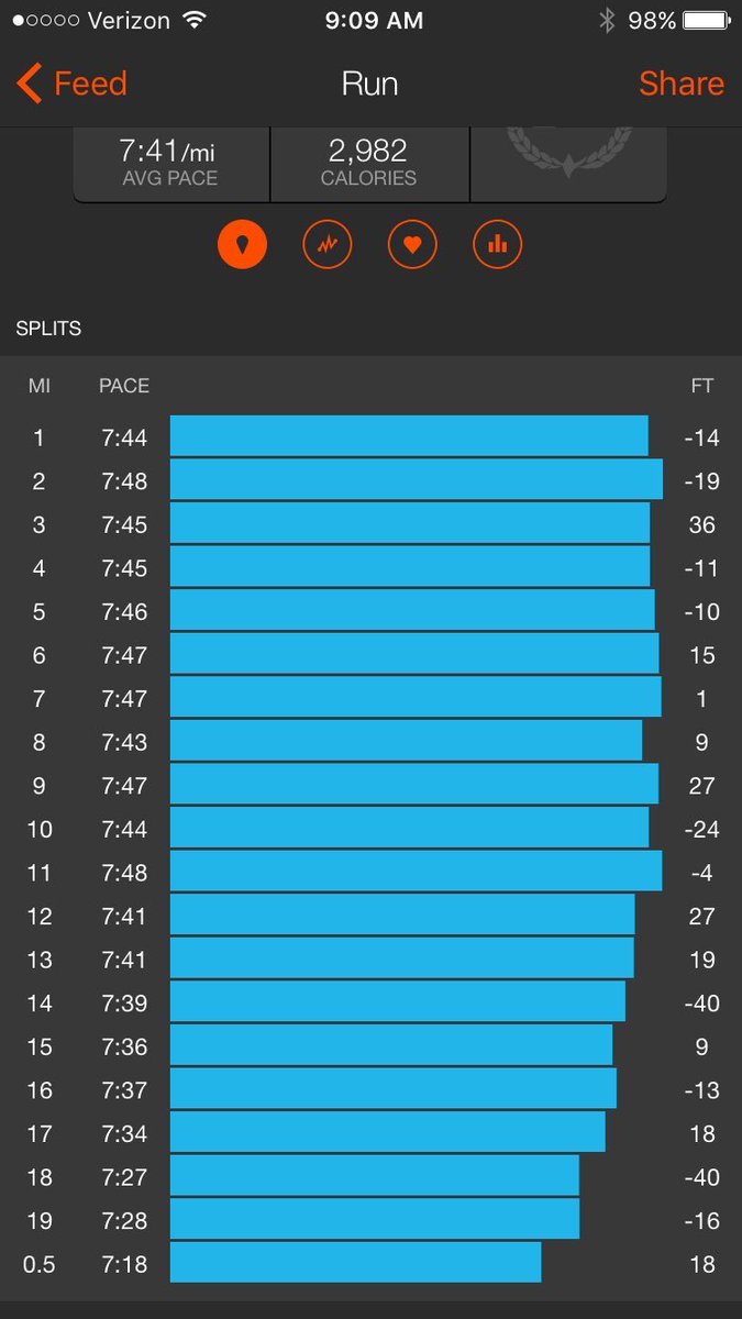 That guy <a href="/jeffpalma74/">Jeffrey Palma</a> though! <a href="/NJMarathon/">New Jersey Marathon</a> Look Out! Dude isn't playing around. 2hr30 min long run -total domination.
