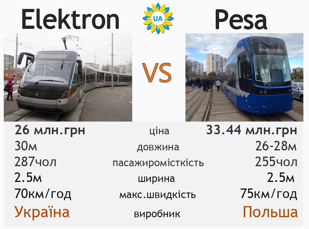 Первый украинский электромобиль презентован в Монако - Цензор.НЕТ 4281