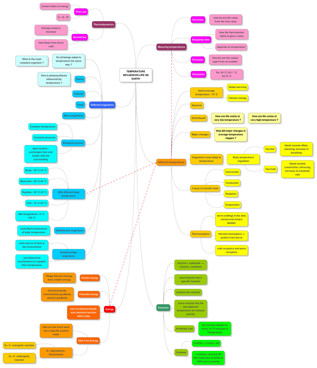 ElenaFdv's tweet photo. And with a little late, here is my final MindMap ! #thermalwars #theend https://t.co/3mrf3eMPtQ