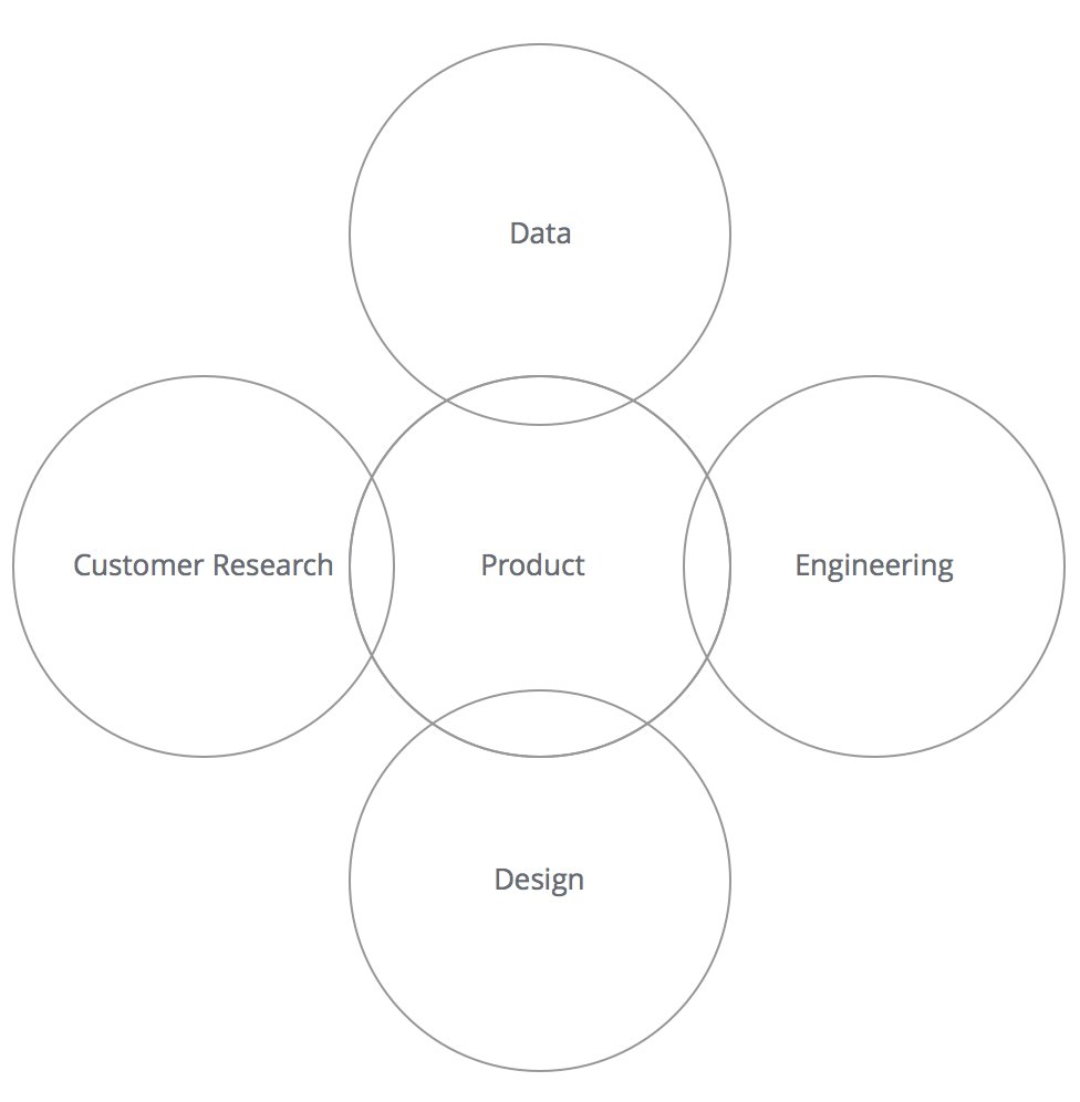 buffer's tweet photo. Don’t Just Facilitate, Create: The 6 Guidelines of Product at Buffer: https://t.co/sqVxjpUq9r https://t.co/GwUFls3oZY