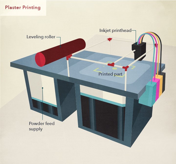 [#Infographic] The Power of #3DPrinting in #Manufacturing: An #IllustratedGuide bit.ly/1Sl3RCg  #3DP