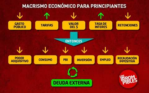 JP_CirujaOK's tweet photo. Muy buena infografia de @irrompiblesorg
#ModeloMacri https://t.co/XWJOhNgjDd