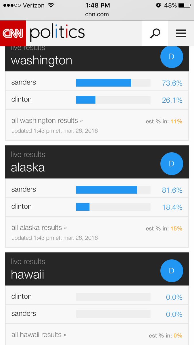 JakeEngel1's tweet photo. #westernsweep for #BirdieSanders. I think Washington is ready to #FeelTheBern https://t.co/JlDMQxi2Zj