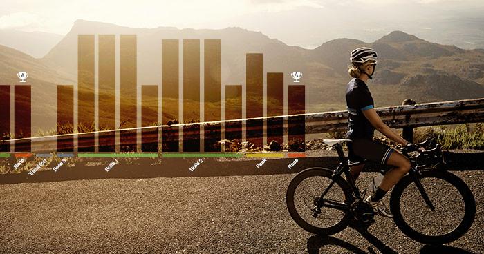 acharries's tweet photo. How Cyclists Should Plan for Multiple Peaks in a Season - https://t.co/S0IojLEXyt https://t.co/wdY5TRoPXg