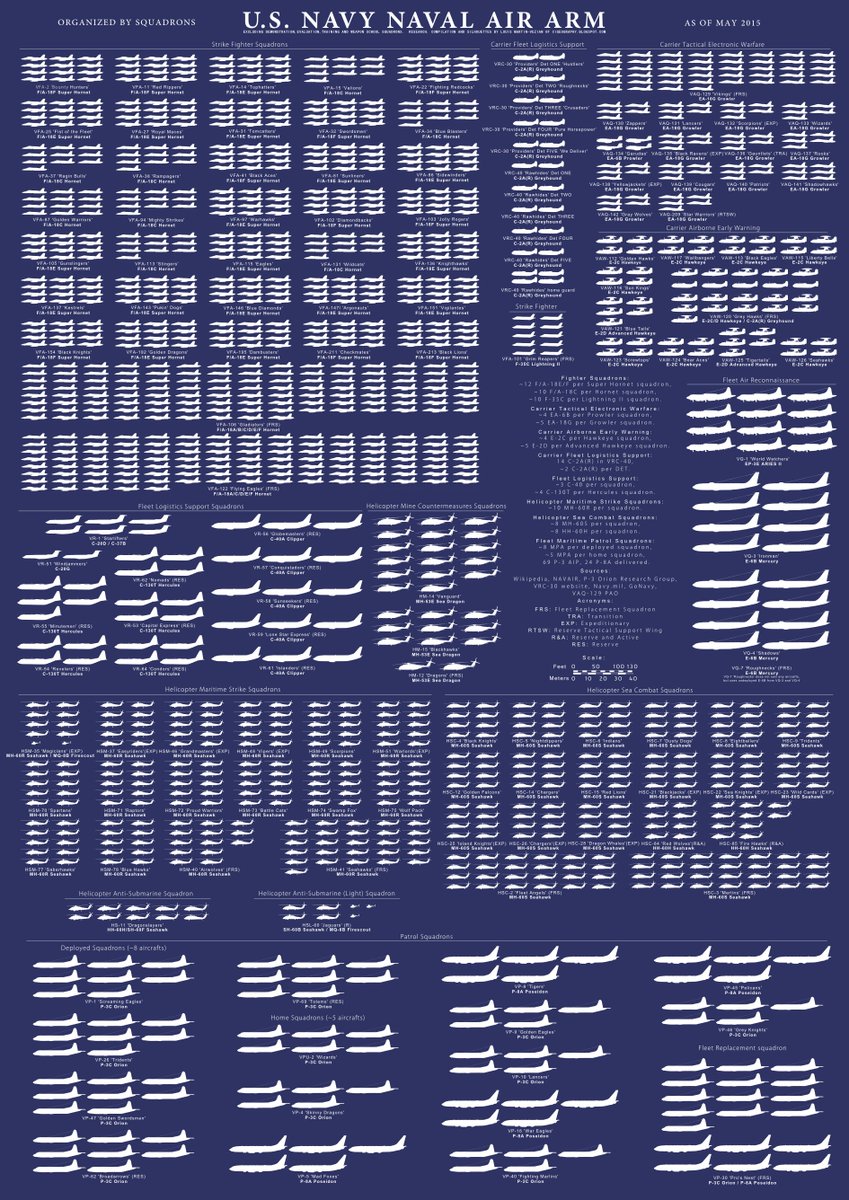 CIGeography's tweet photo. All the aircraft of the US Military: #USAF #USCG #USMC #USN #USAAB https://t.co/n9FVJNSRdk https://t.co/wJFUN47vi6