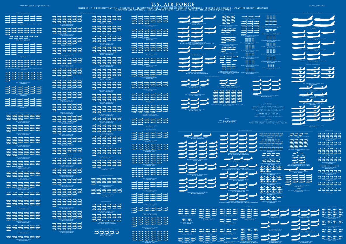 CIGeography's tweet photo. All the aircraft of the US Military: #USAF #USCG #USMC #USN #USAAB https://t.co/n9FVJNSRdk https://t.co/wJFUN47vi6