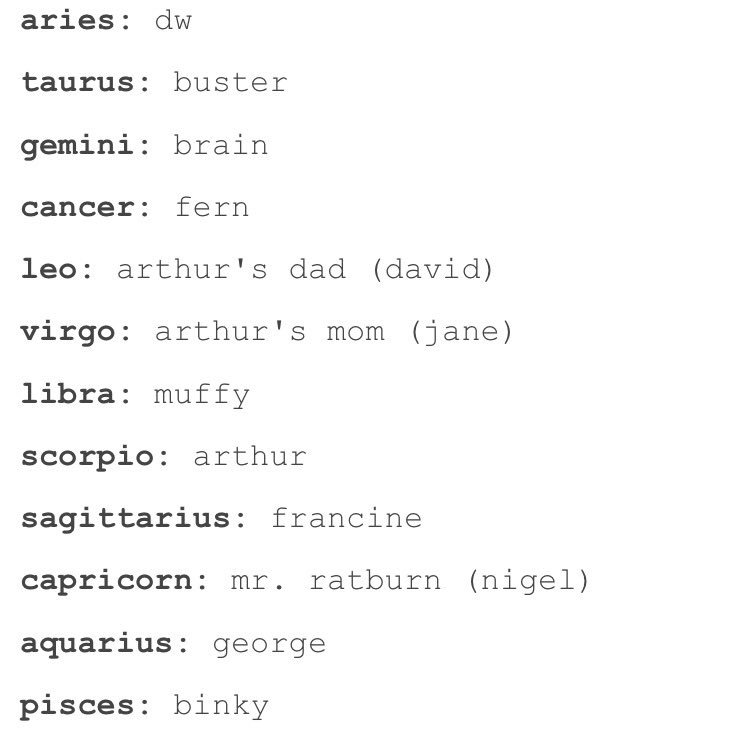shadyarthur's tweet image. The signs as Arthur characters