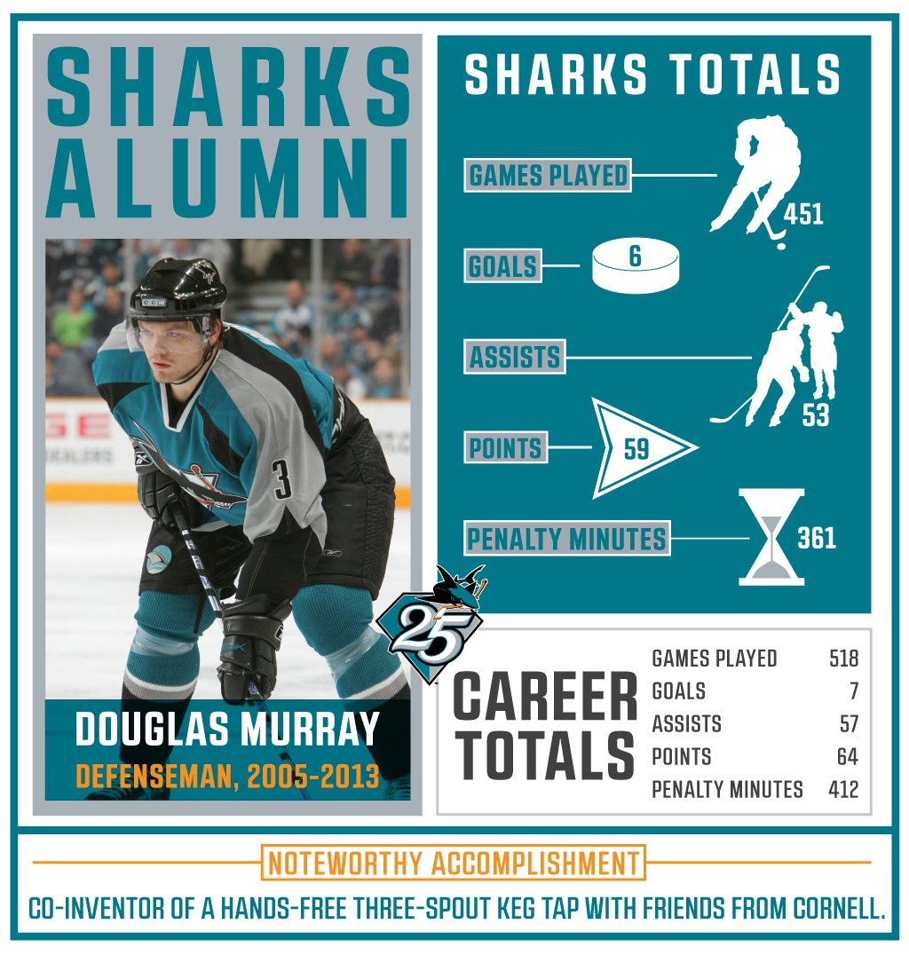 SanJoseSharks's tweet photo. #SJSAlumniNight https://t.co/ft8xdPxa2D