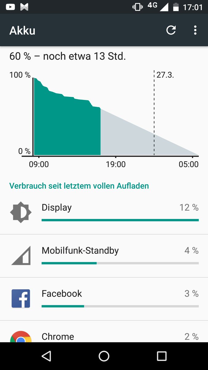 VidalPercyC's tweet image. Una maravilla el #MOTOXFORCE  :D
#AndroidPuro