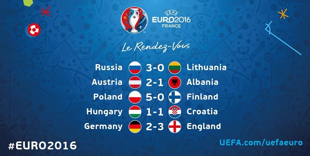 Euro2016_ID's tweet photo. Hasil Ujicoba semalam (26/3) https://t.co/WeQ7ztPJeL