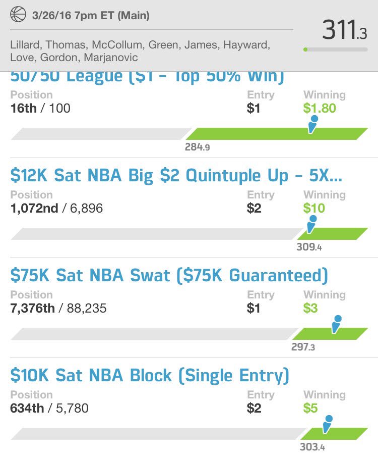 DFS Gold Rush tweet media