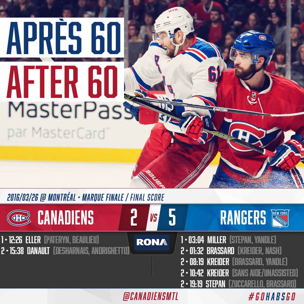 Marque finale: 5 à 2 pour les Rangers. / Final score: 5-2 Rangers.