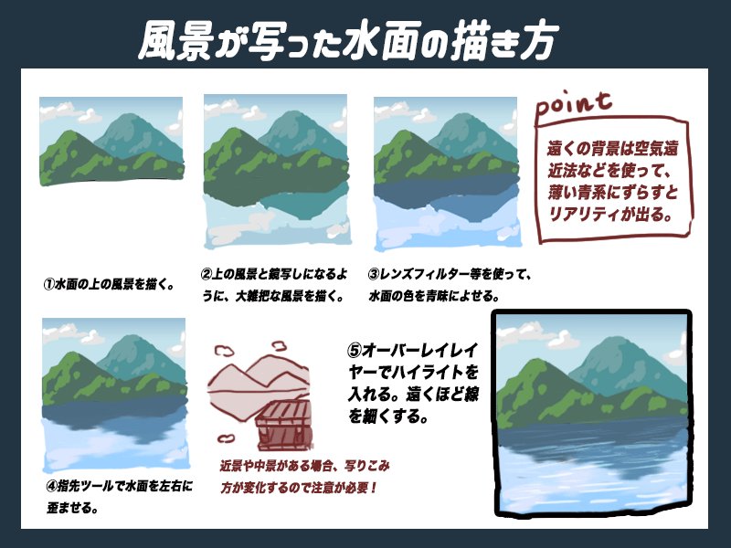 絵師ぺディア 風景が写った水面の描き方 水面の上の風景を描く 鏡写しになるように大雑把に風景を描く レンズフィルターを使い 水面の色を青みに近づける 指先ツールで水面を左右に歪ませる オーバーレイレイヤーでハイライトを入れる