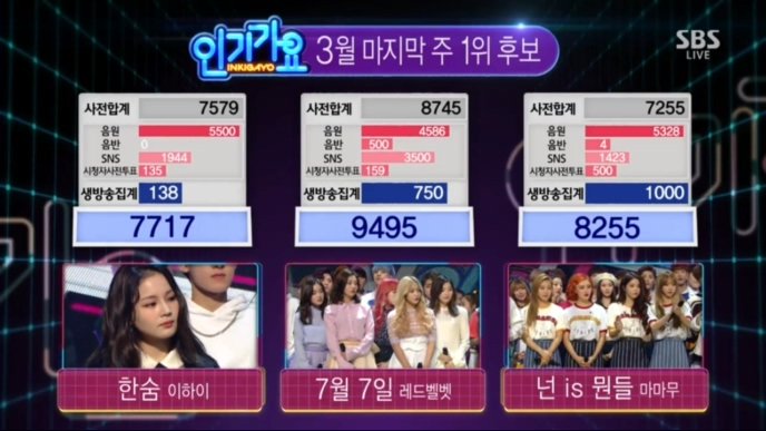 [인가] 헐 오늘 1위 점수 (결국 올킬 대박) | 인스티즈