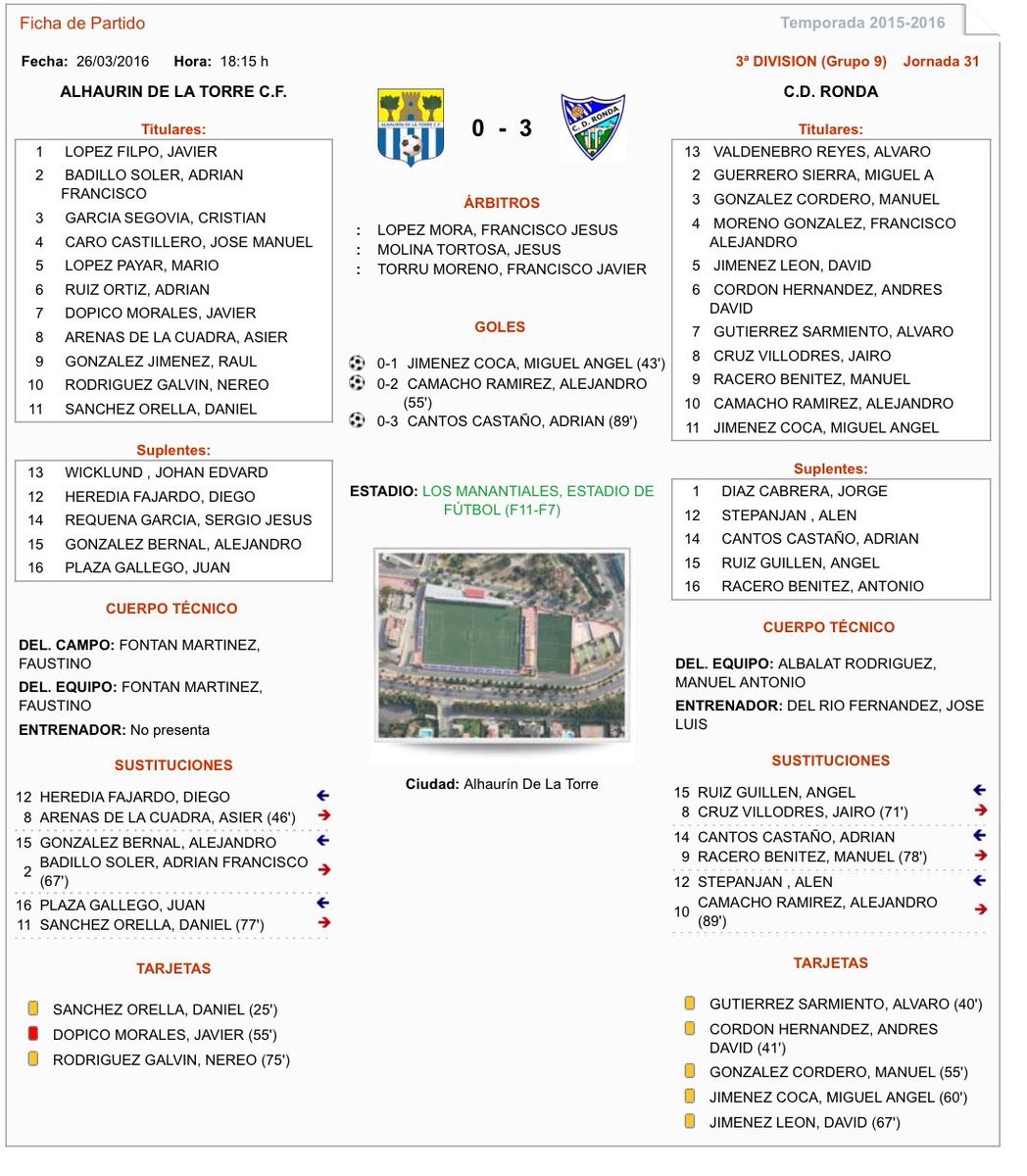 TerceraDivGr9's tweet photo. Acta oficial del @Alh_TCF 0 - @CDRonda 3 ... Goleadores, alineaciones, tarjetas, cambios, etc #J31 #3aDivGr9 https://t.co/7nXrtXKbEK