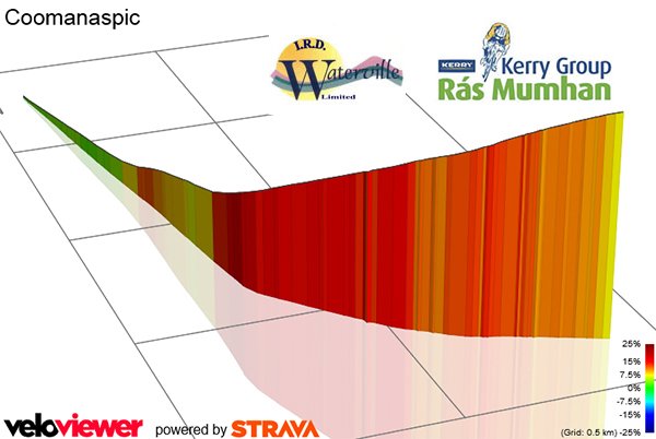 Rasmumhan's tweet photo. Todays Cat1 climb 25km from the finish #shortsharp https://t.co/F9T7fUlMSC