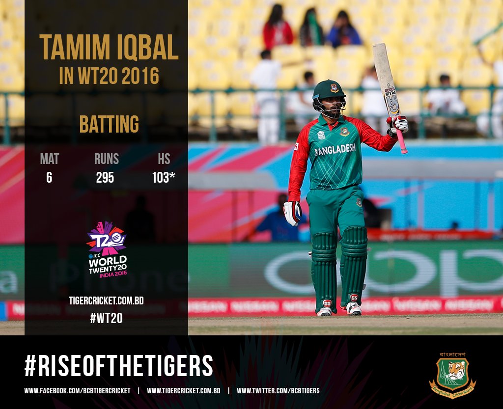BCBtigers's tweet photo. Averaging 73.75 @TamimOfficial28 scored 295 runs in 6 matches in @ICC #WT20 2016. #DashingTamim #riseofthetigers https://t.co/uOGSloABE2