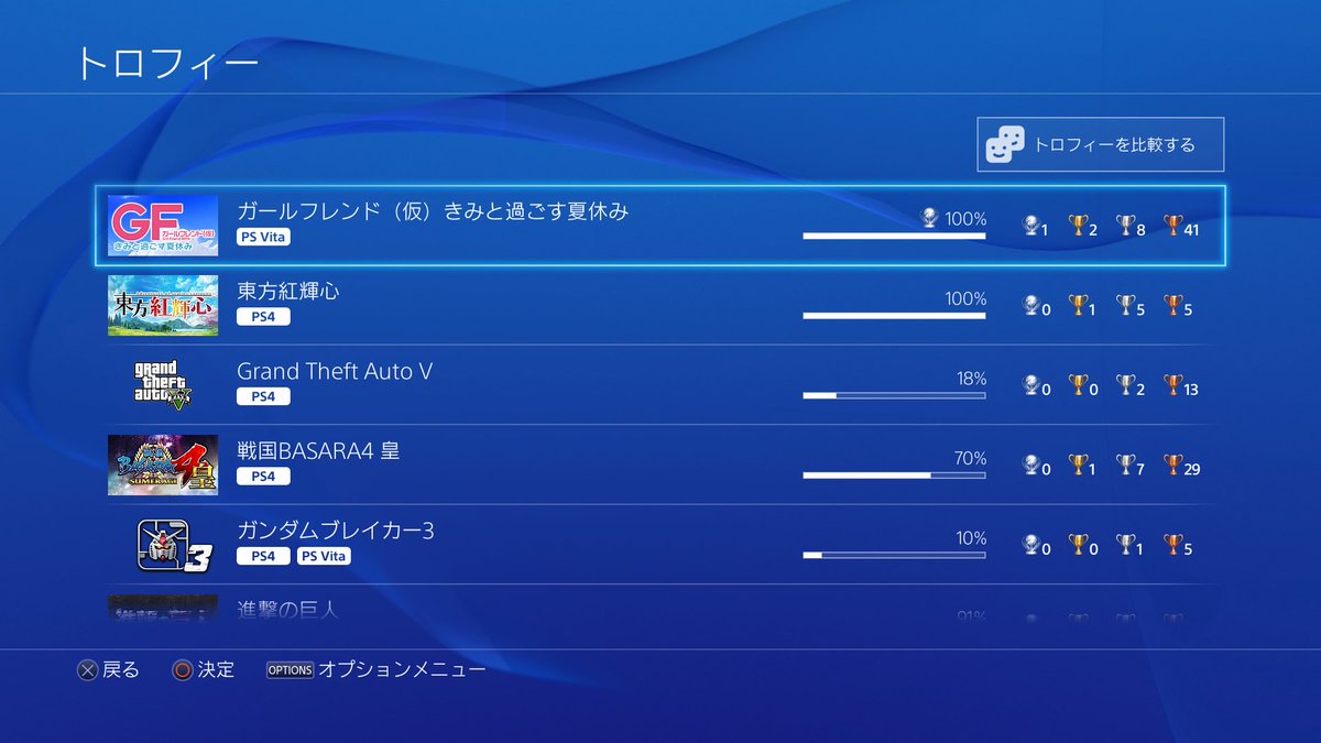 トロフィーコンプリート