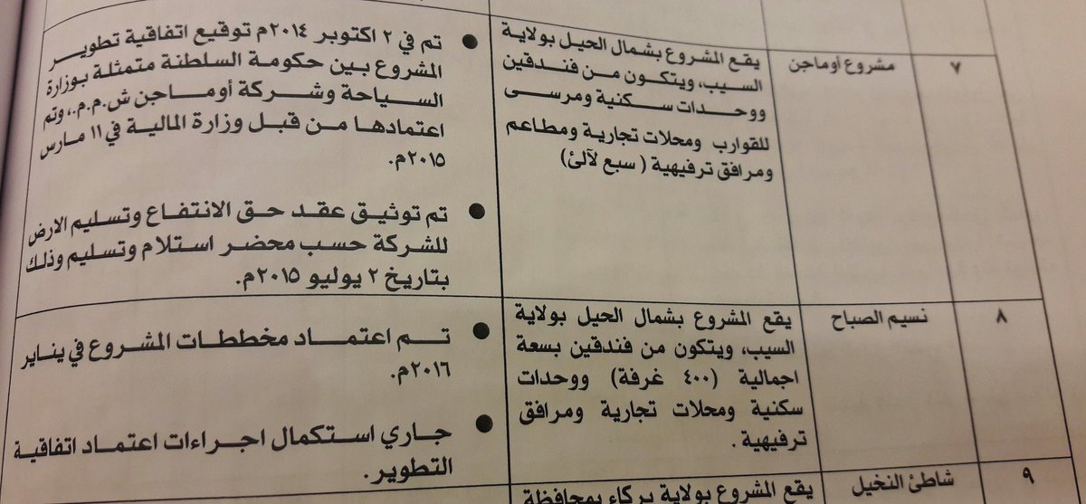 hilalalsarmi's tweet image. المشاريع السياحية بالولاية تقضي على الشاطىء لشغرها أكثر من مليون وأربعمائة الف متر مربع واكبرها مشروع اوماجن