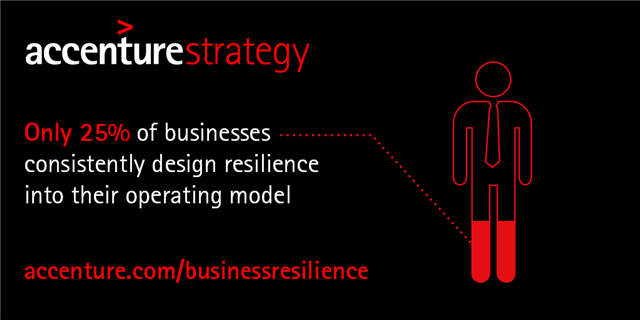 EMeredithjones's tweet photo. 63% of orgs experience significant #cyberattack on their IT systems daily or weekly. https://t.co/qx44TSrXvg https://t.co/8K3Cbs1Yra
