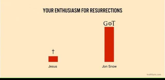 Punti di vista 😂😂😂😂 ... #GameofThrones #Pasqua2016 #JonSnow