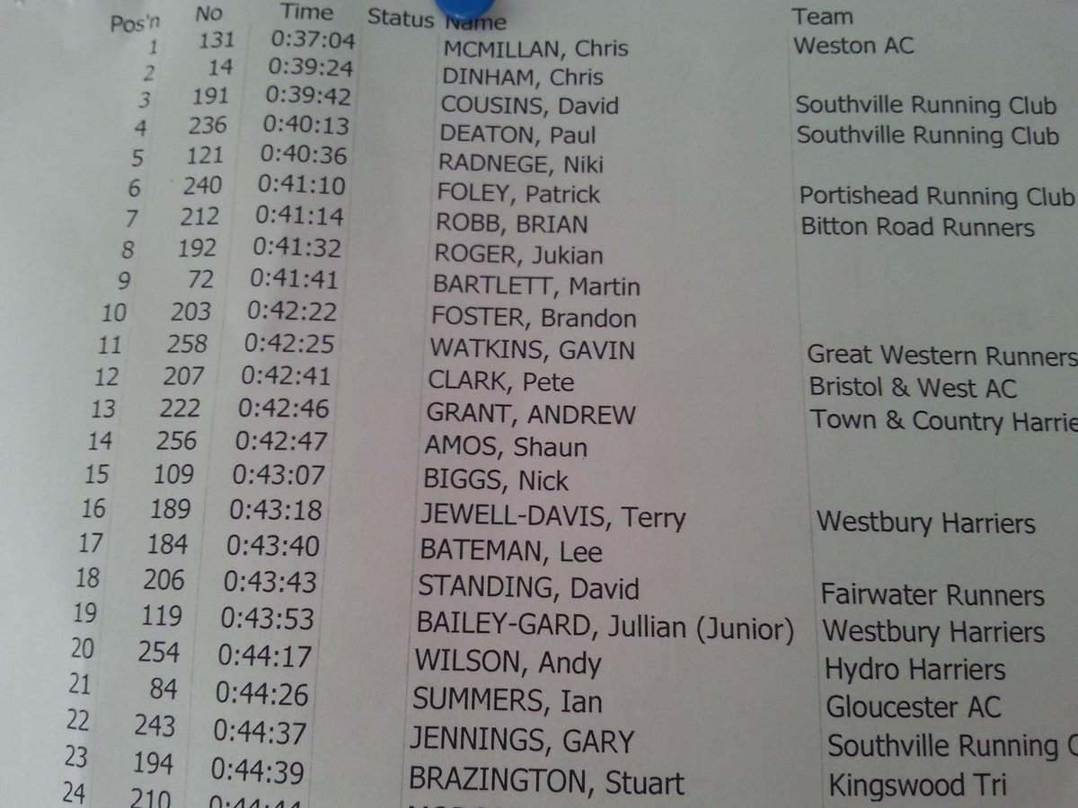 baldyrunner's tweet image. 12th place &amp;amp; a bottle of Malbec for being 2nd MV40 at the @HanhamHorror the day after @Cardiff2016
My legs hate me.