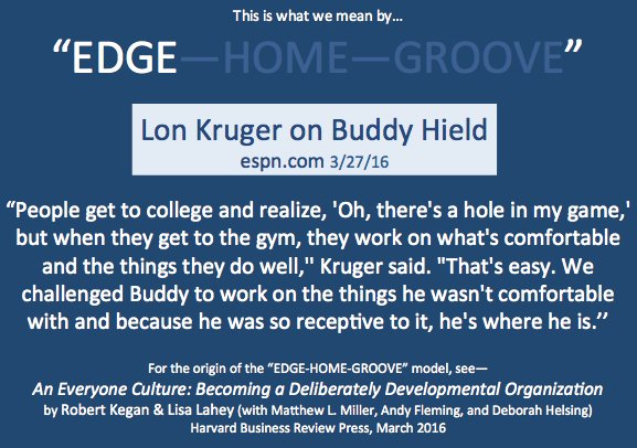 CEO_AndyFleming's tweet photo. How BUDDY HIELD became great! Development requires EDGE.
#BuddyHield #MarchMadness #NCAA #DDO #GrowEveryone https://t.co/yJl0DVFjpK