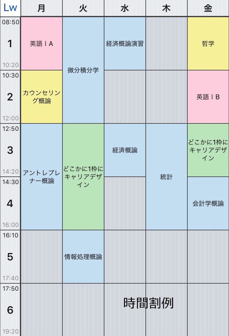 旧lw新入生向け 新入生時間割 例 現段階の授業科目一覧表で 新入生気分に戻って時間割を組んでみました 水色は必修科目 赤色 英語 はクラスによって時間が異なるので ここではl1 1クラス 黄色は一般科目から好みで選びました T