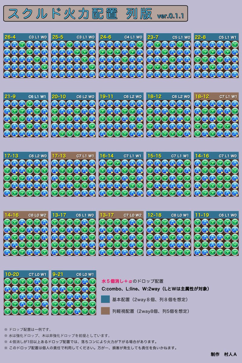 火力配置 火力配置