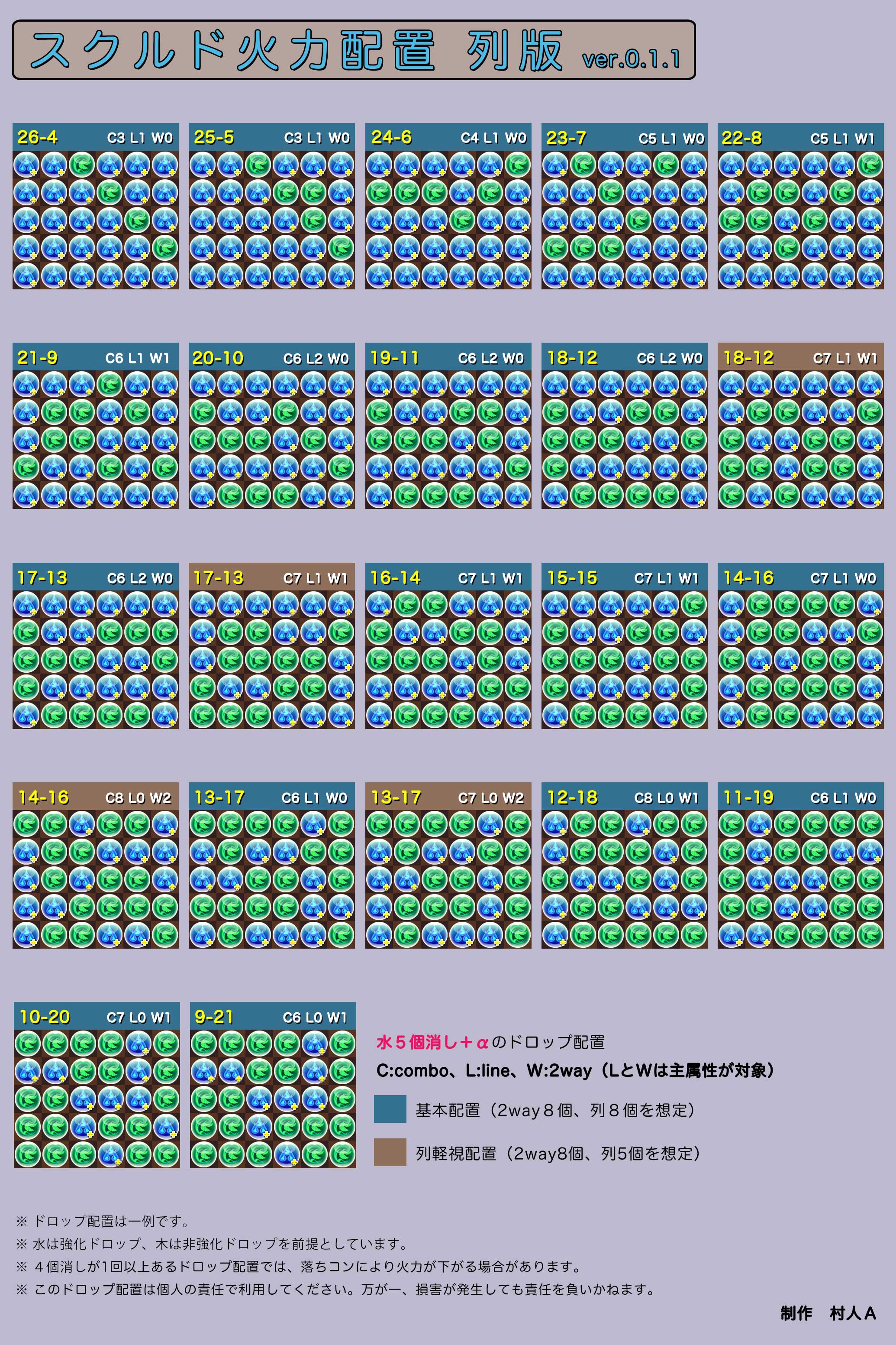火力配置 Twitter