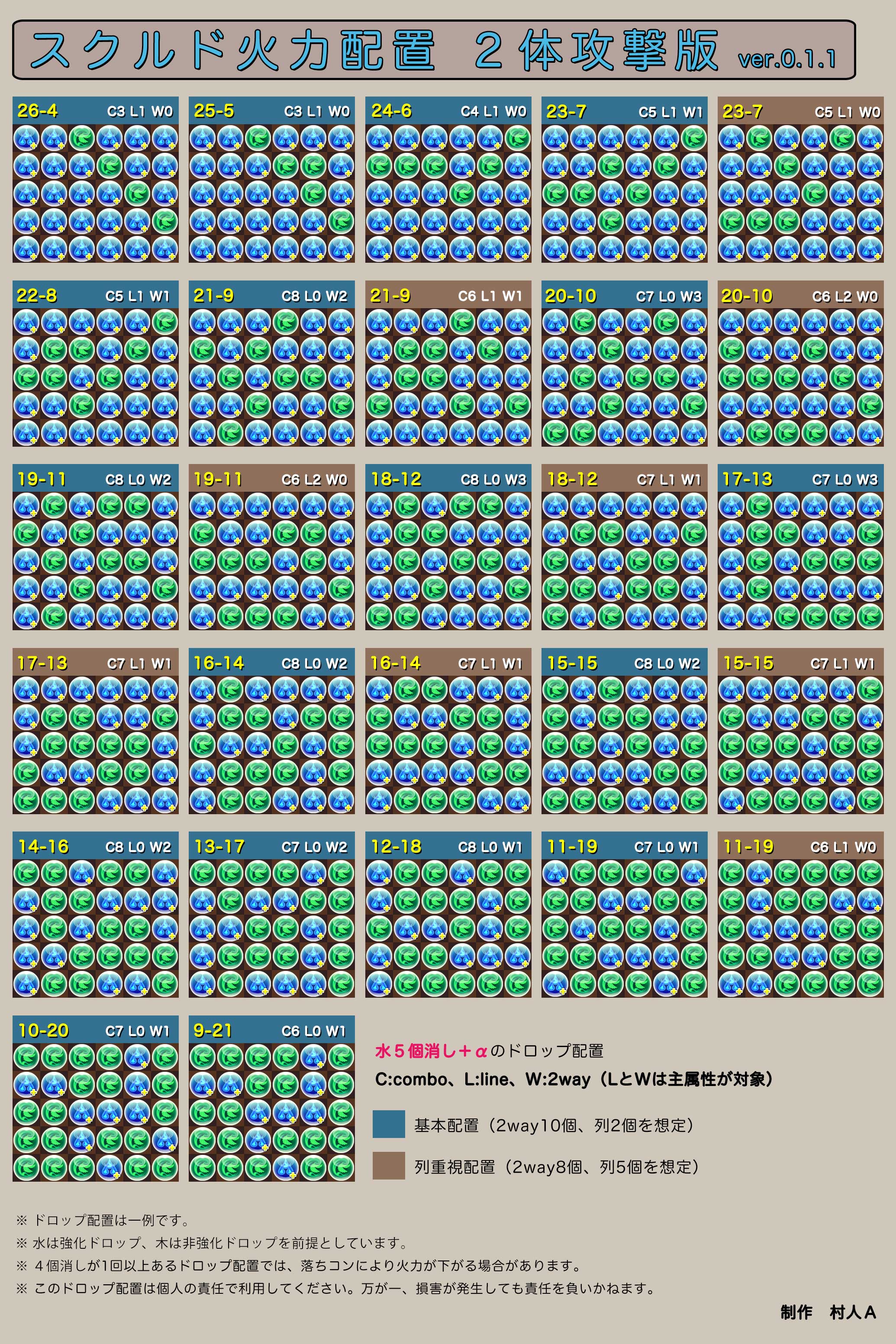 火力配置 Twitter