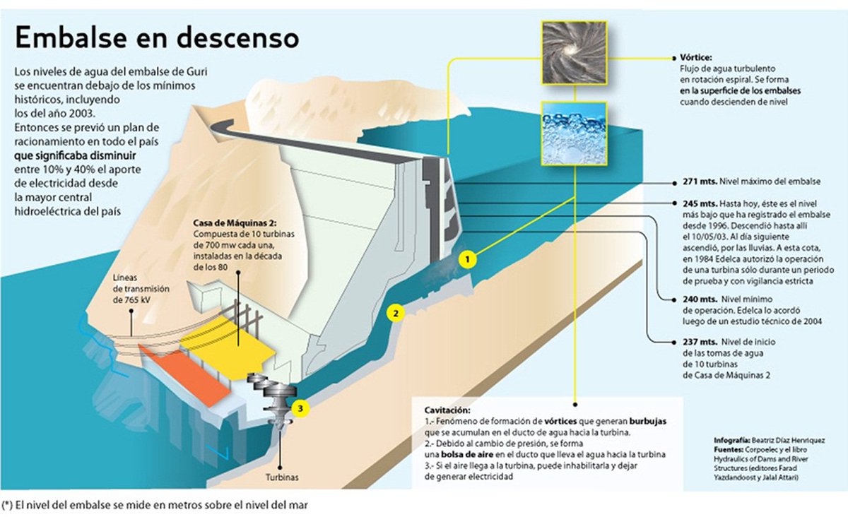 ArmandoInfo's tweet photo. Se asoma el colapso eléctrico https://t.co/TXFGxNBAs8 @zerpius cuenta cómo #Venezuela está en vísperas del #apagón https://t.co/tDv1g9AEtL