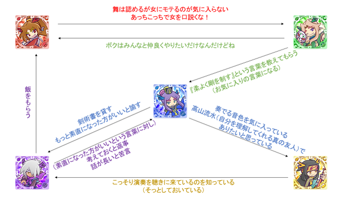 エイシュウのtwitterイラスト検索結果 古い順 エイシュウのtwitterイラスト検索結果 古い順
