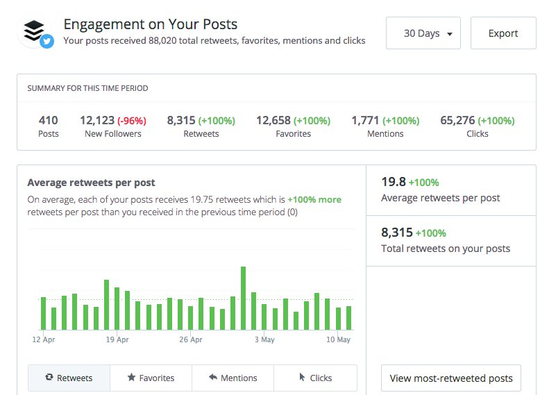 neilpatel's tweet photo. Reacting to Metrics: How to Use Data to Make Concrete Social Media Marketing Improvements https://t.co/2rAqZN1QKj https://t.co/LPnWIZkcZq