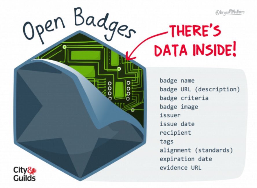 IanYorston's tweet photo. #OpenBadges - #DataInside
#ReadThis
https://t.co/sIV3G5BKKh - @BryanMMathers https://t.co/9xjNlmECtP
