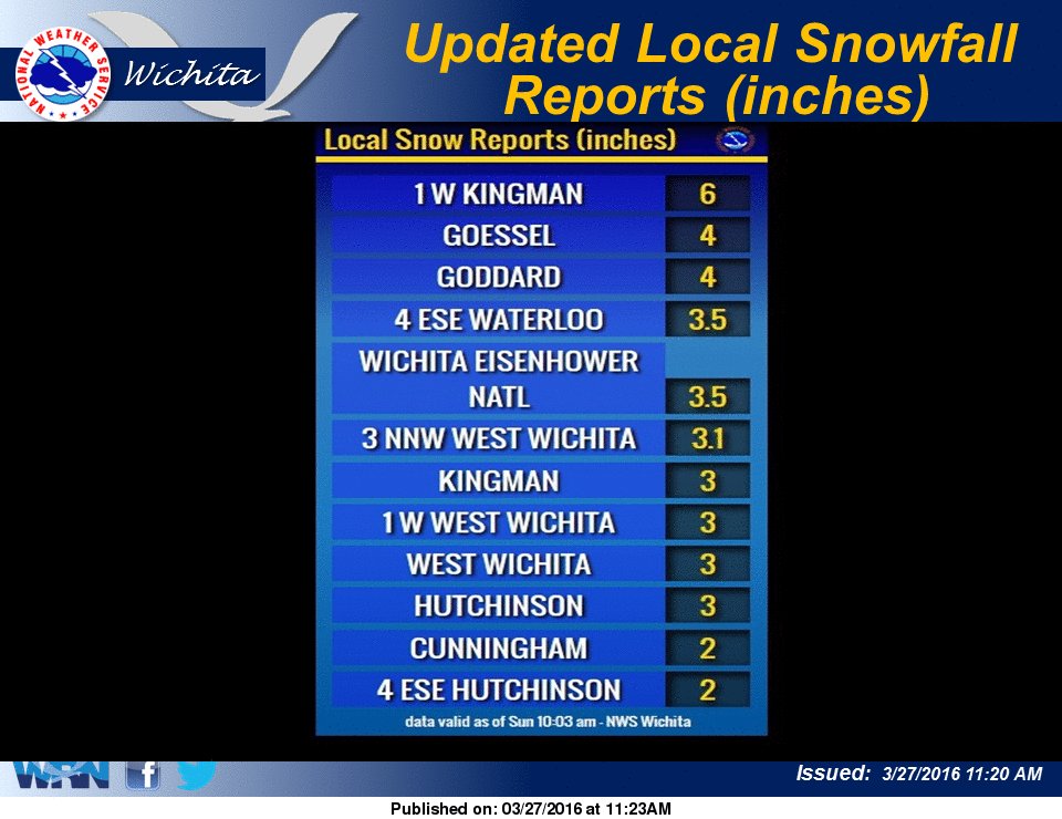 NWS Wichita tweet media