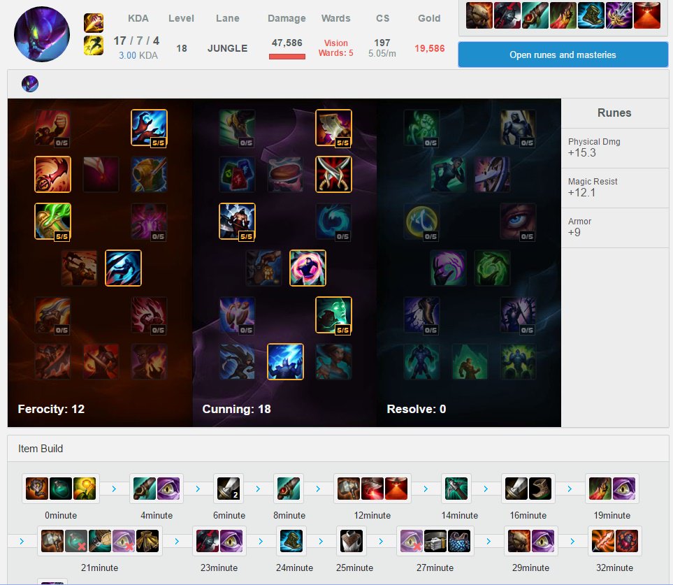 Nightbloo's tweet photo. Here's a 6.6 Kha'Zix setup since he's FREELO now 😂 evolve Q > E > W ⛄ https://t.co/XFVtHv41tZ